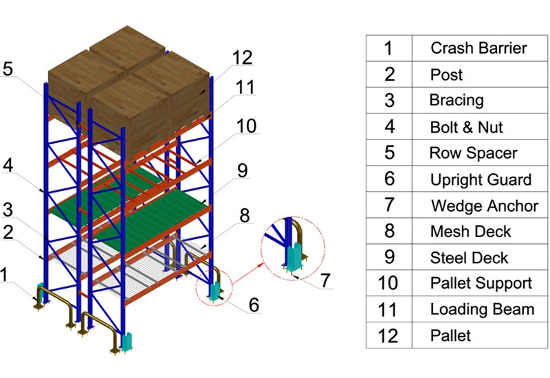 Heavy Duty Wire Mesh Deck for Three Upright Rack